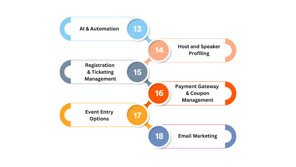 Features showing automation, host speaker profile, registration, ticketing, payment & coupon, event entry & email marketing