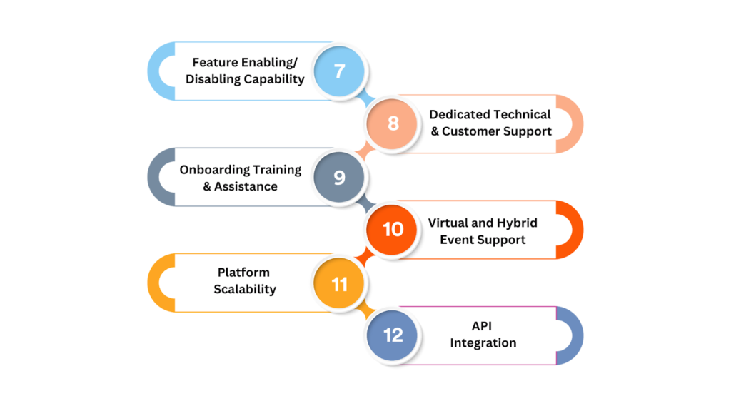Features showing feature toggles, customer help, onboarding support, scalability, multi-format support & integration