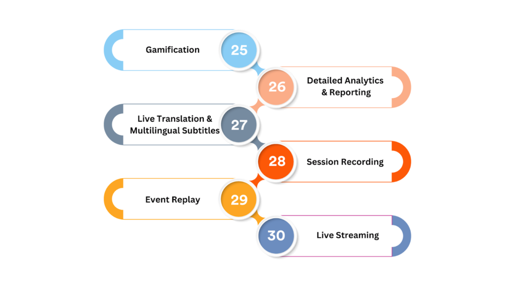 Features showing gamification, analytics & reporting, translation, multilingual support, recording & replay, live streaming