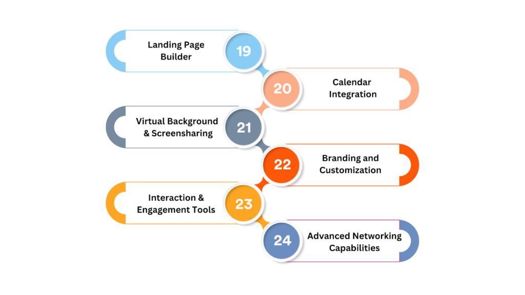 Features showing landing page builder, virtual background, calendar integration, branding, engagement & networking tools