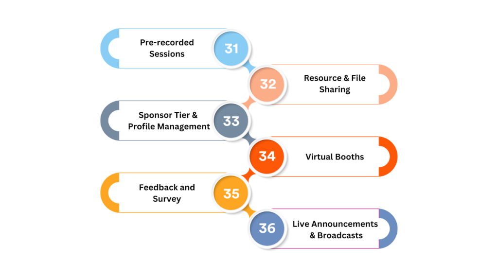 Features showing pre-recorded session, file sharing, sponsors management, virtual booths, feedback, live announcements