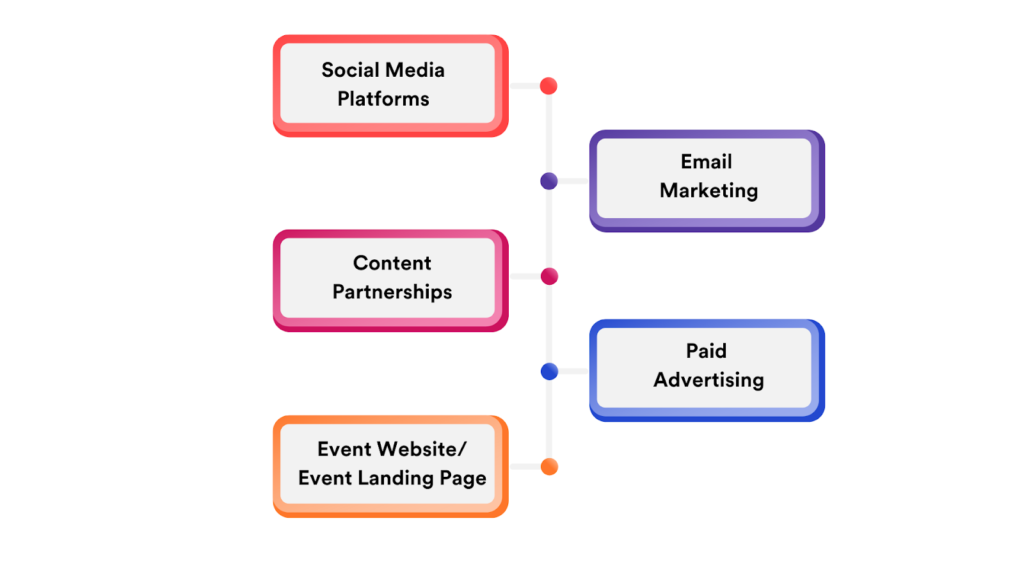 Key Distribution Channels for Effective Event Content Marketing