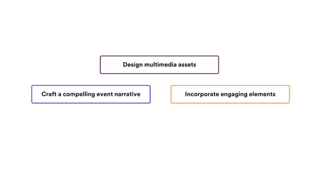 event promotion strategies-design multimedia assets, craft compelling event narrative, incorporate engaging elements