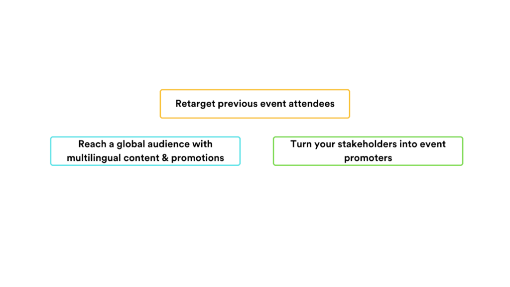 event promotion strategies-retargeting, expand reach to global audience, turn stakeholders into event promoters