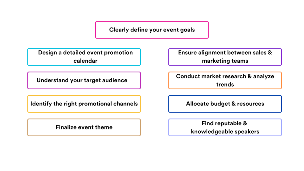 strategies & tips for event promotion planning