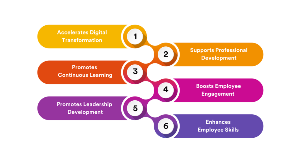 10+ Corporate Training Success Stories with Online Classrooms