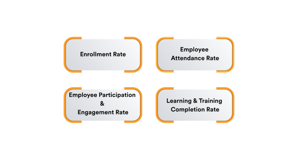 Key L&D metrics—enrollment rate, employee attendance rate, employee engagement rate, and learning & training completion rate