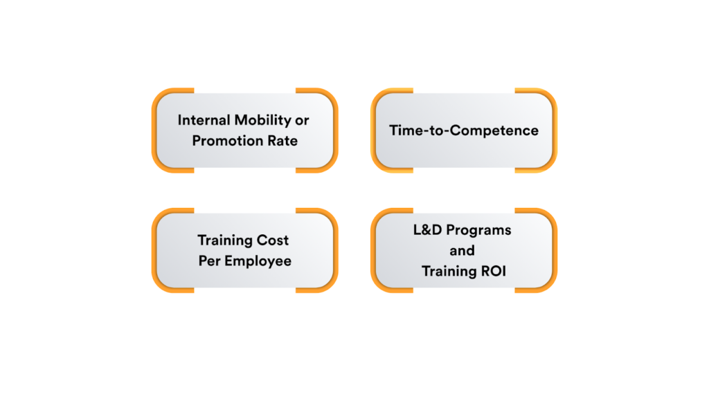 Key L&D metrics—internal mobility o r promotion rate, time-to-competence, training cost per employee, and training ROI