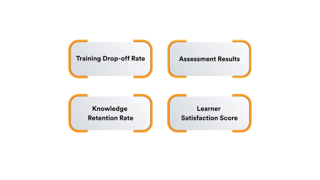 Key L&D metrics—training drop-off rate, assessment results, knowledge retention rate, and learner satisfaction score