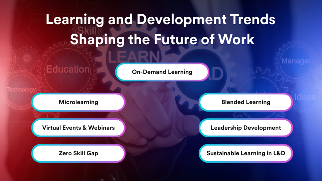 L&D Trends like On-demand & Blended learning, Microlearning, virtual events, leadership development, Zero Skill Gap & Sustainable learning
