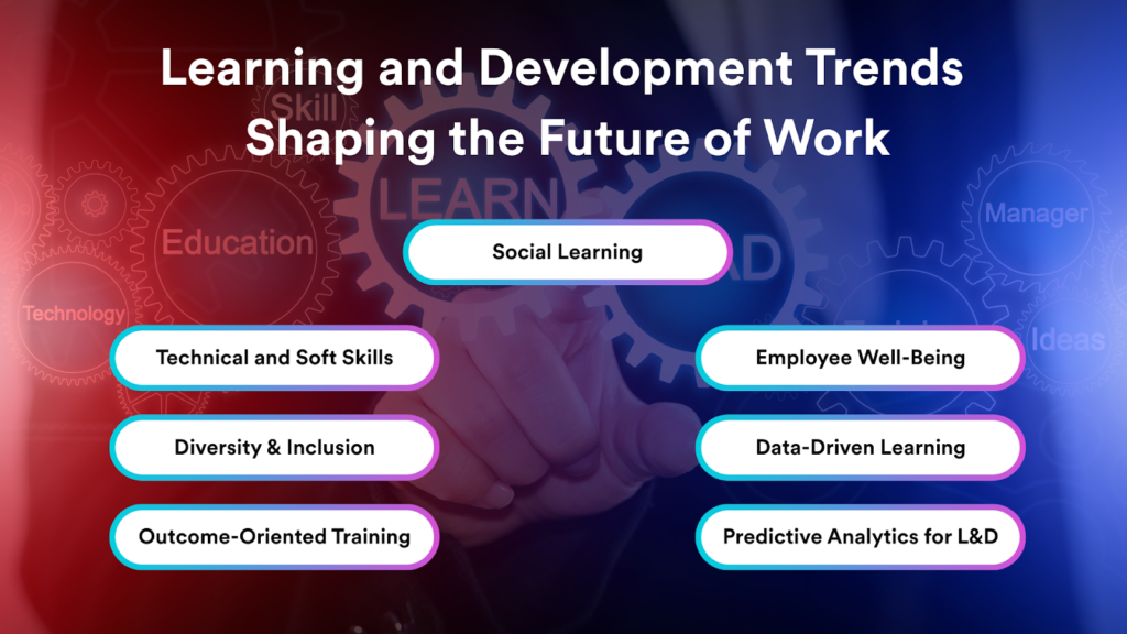 L&D Trends like Social Learnig, Technical & Soft Skills, Employee well-being, D&I, Data-Driven & Outcome-Oriented Training & Predictive Analytics