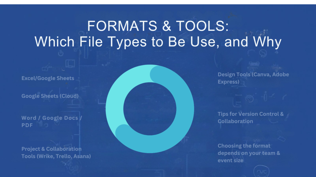 Formats & Tools Which File Types to Use, and Why