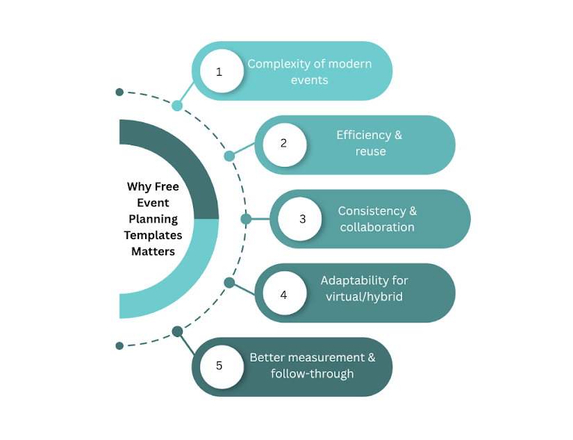 Free & Easy-to-Use Virtual & Hybrid Event Planning Templates for 2026