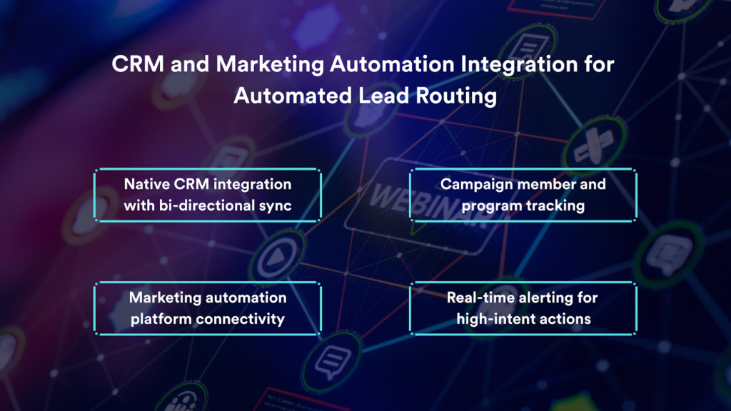 CRM & Marketing Automation Integration Capabilities