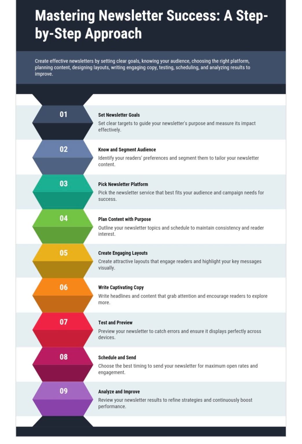 Newsletter Goals 9 Easy Steps to Master Newsletter: Step By Step Defined