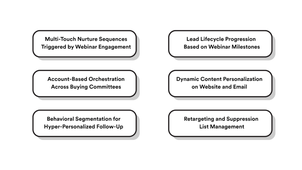 How to Leverage Marketing Automation Webinar Integration