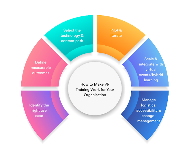 How to Make VR Training Work for Your Organisation