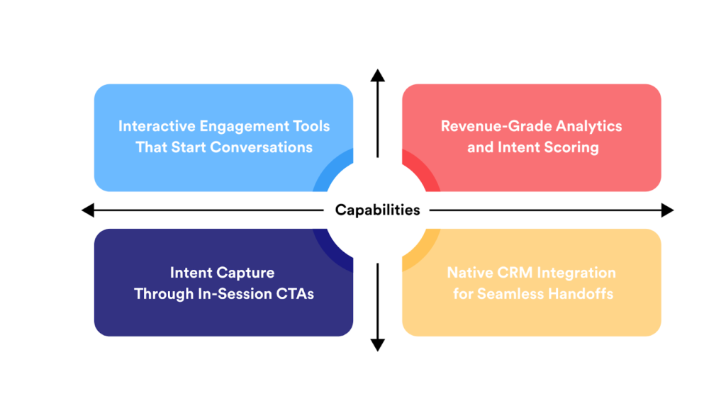 Key Capabilities of Pipeline Acceleration Platforms to Drive Revenue