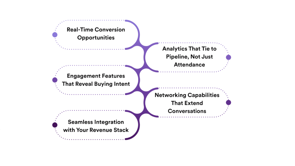 Key Webinar Platform Capabilities for Effective B2B Lead Generation