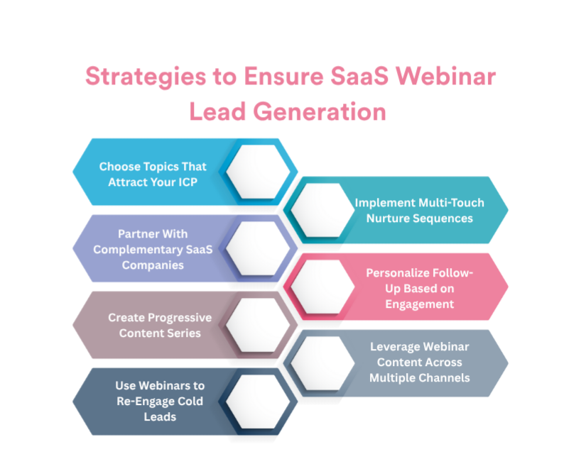 Strategies to Ensure SaaS Webinar Lead Generation
