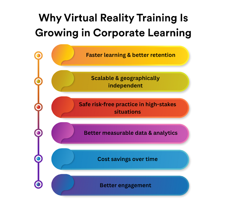 Why Virtual Reality Training Is Growing in Corporate Learning