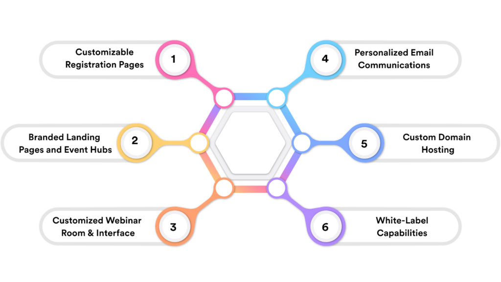 Key Webinar Platform Branding Capabilities