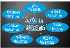 What is Guerrilla Marketing