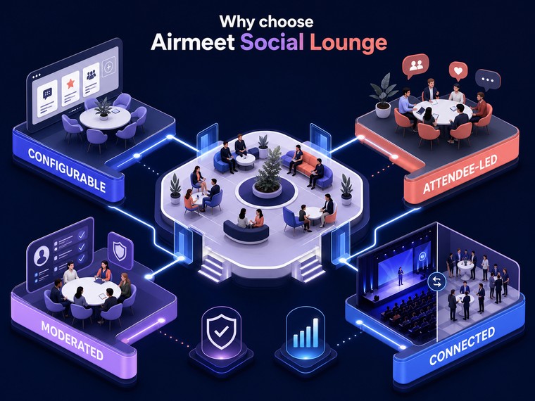 WHY AIRMEET