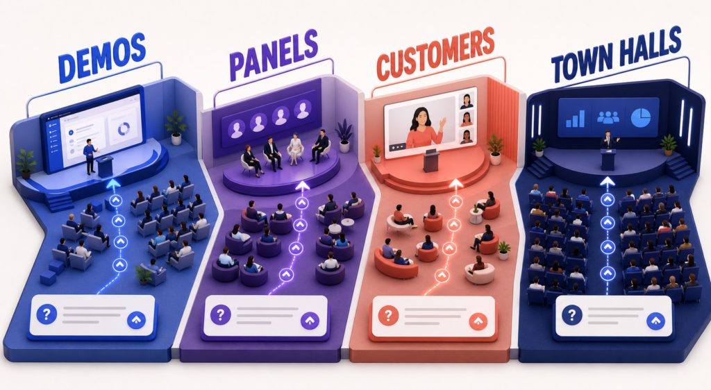 Make every webinar format more responsive