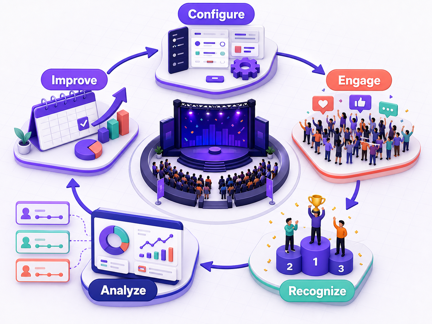 Why choose Airmeet for Leaderboard