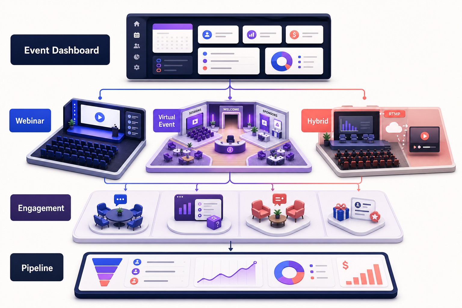 Virtual Events On Airmeet