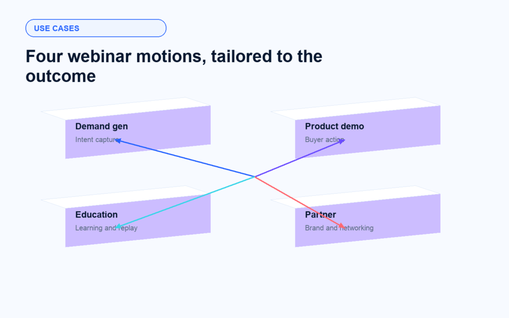 Four Webinar Motions, One Engagement-First Platform