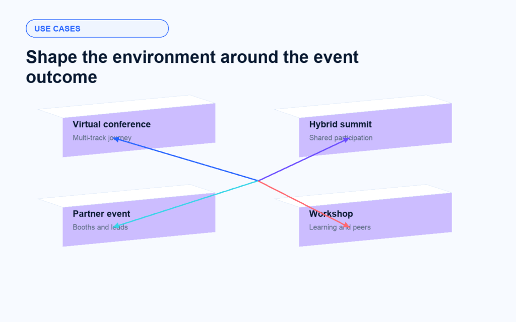 One Platform For Every High-Value Event Motion