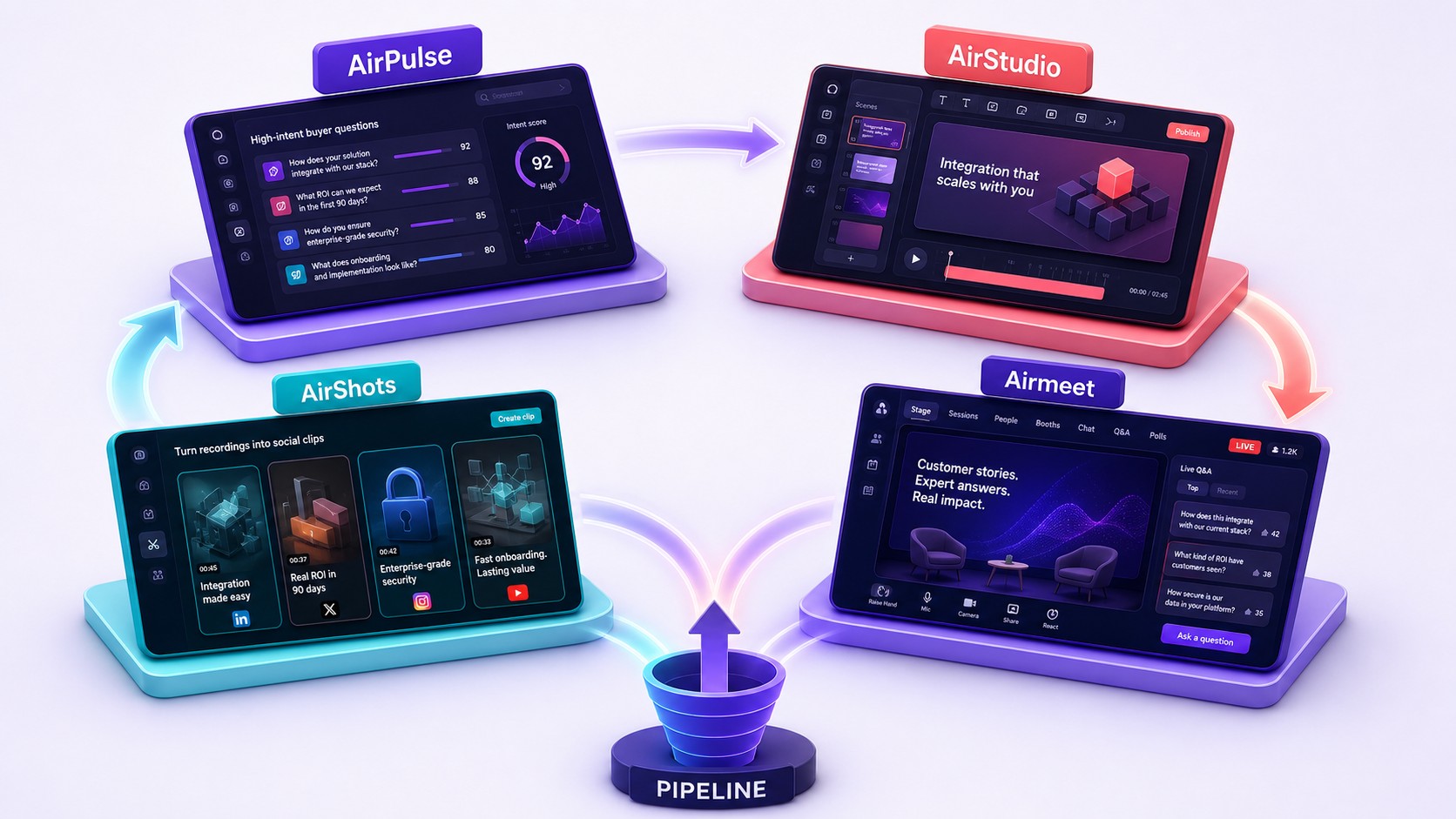 Airmeet for GTM Professionals