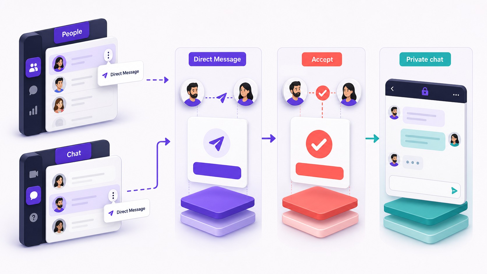 DIRECT CHAT MESSAGING