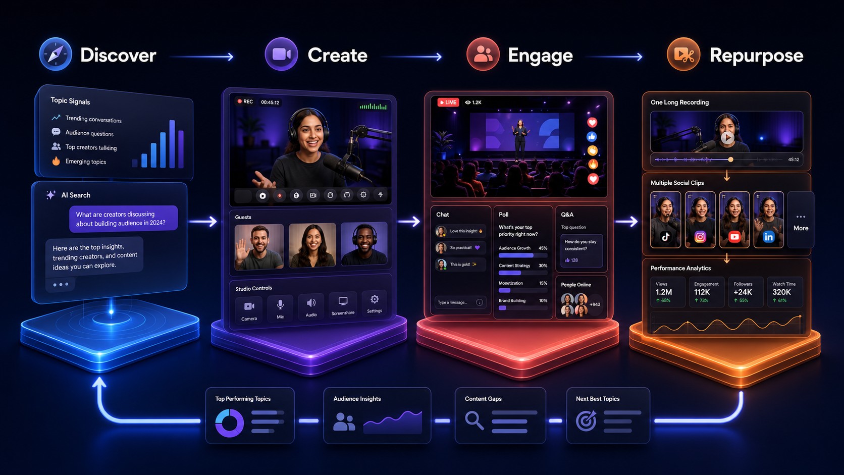 AIRMEET FOR CONTENT CREATORS
