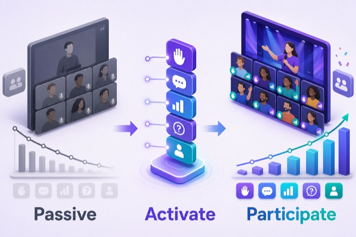 Passive audiences make revenue webinars harder to read