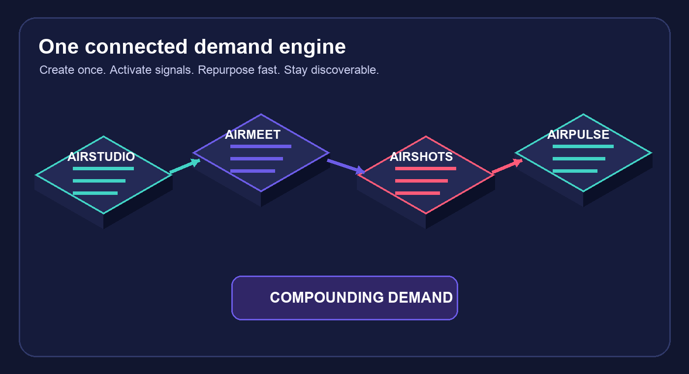 Every Expert Conversation Is A Compounding Demand Asset