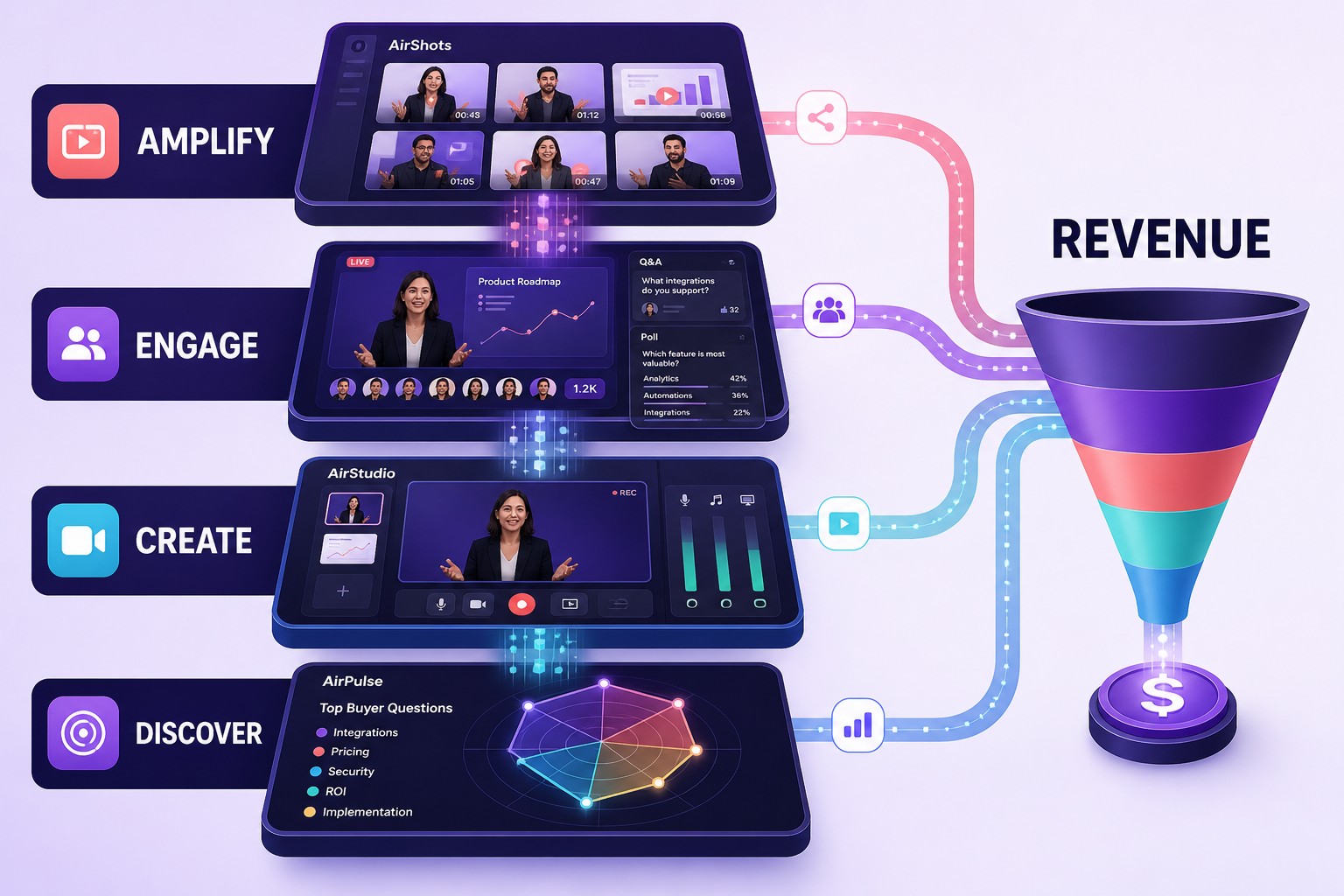 Build A Conversation-To-Revenue Operating Loop