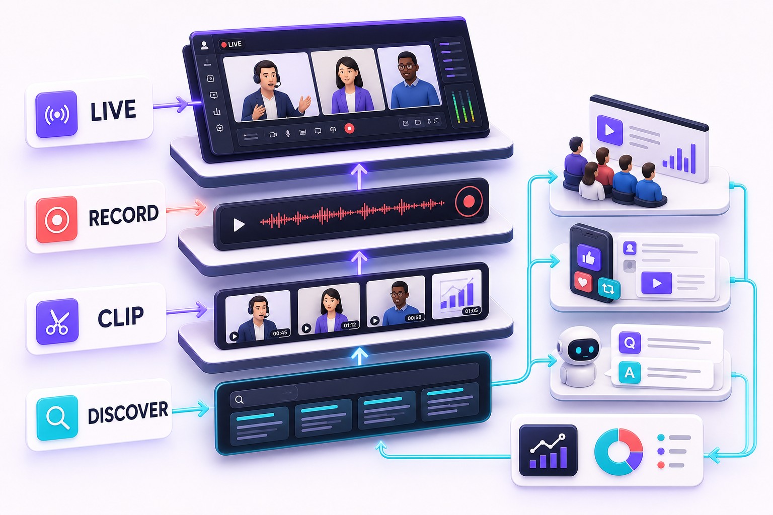 Airmeet For Producers