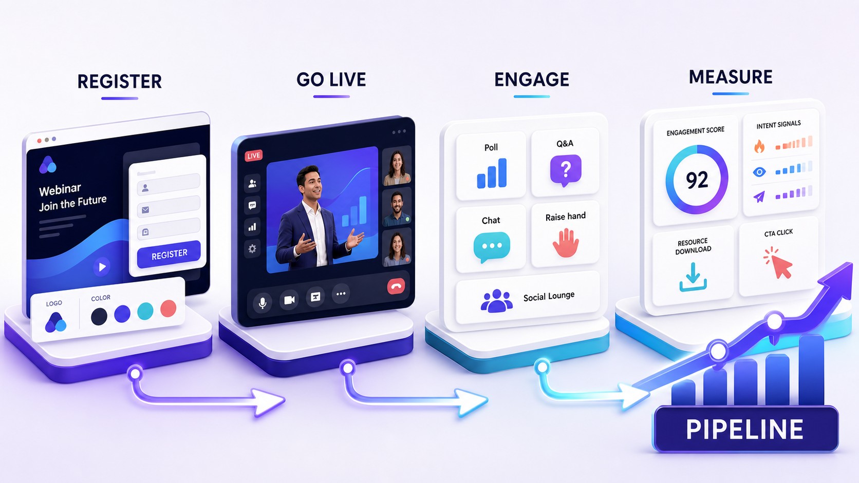Webinars on Airmeet