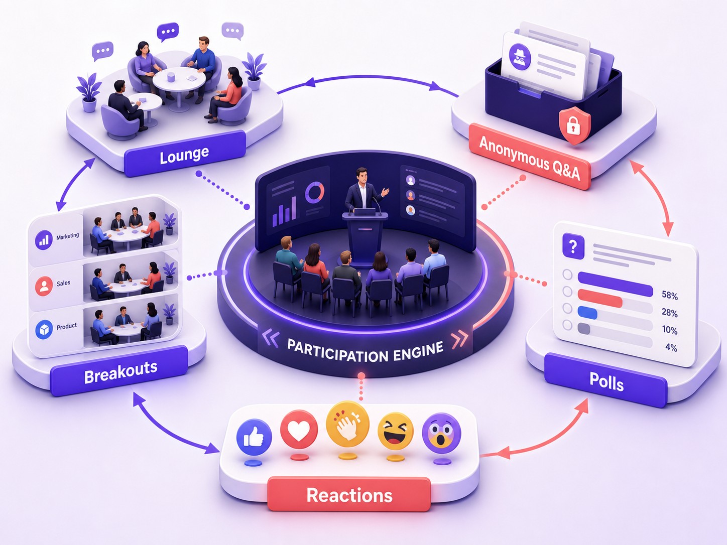 Build Participation Into The Town Hall