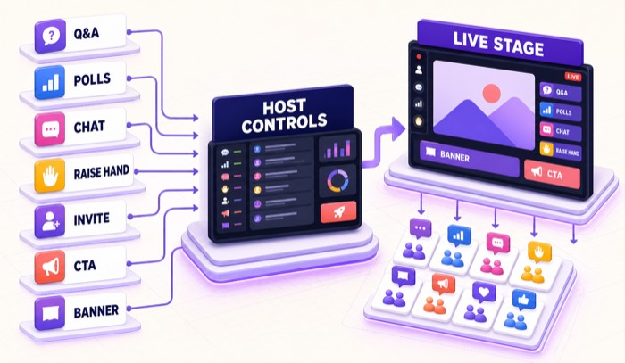 Turn passive viewers into active participants