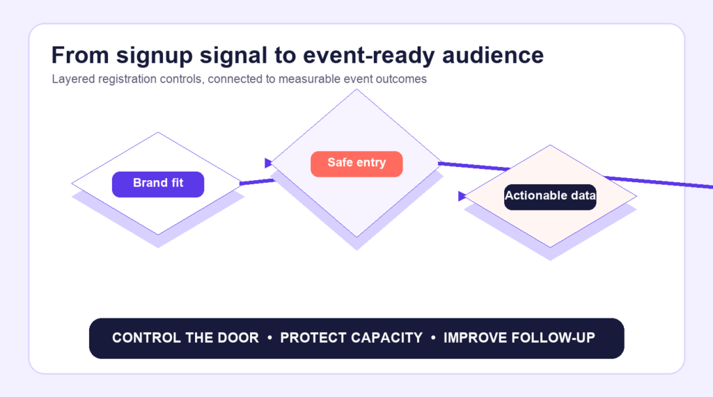 Why B2b Webinar Teams Choose Airmeet Registration Management