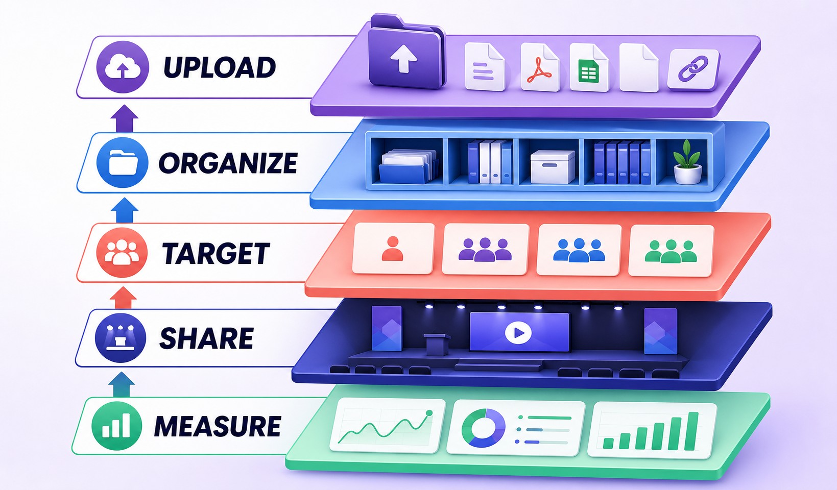 Keep Valuable Content Within Easy Reach