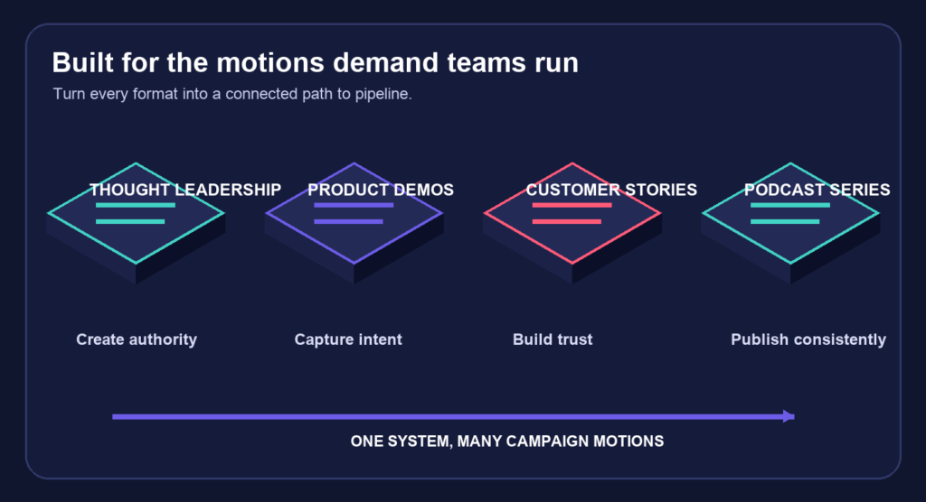 One System Across The Demand Programs That Matter