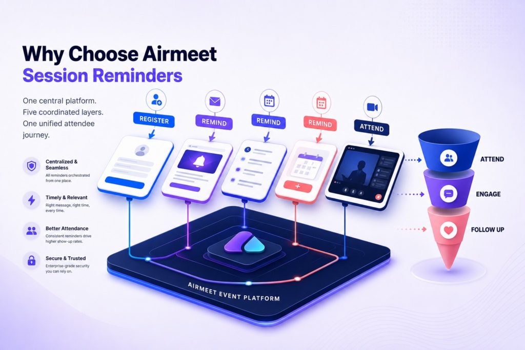 Why Choose Airmeet for Session Reminders