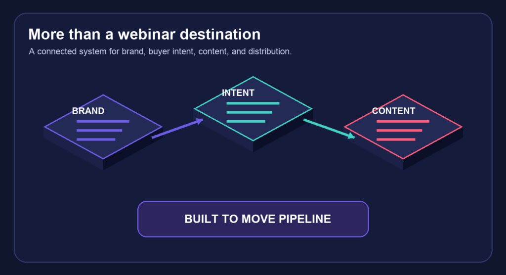 Demand generation is a system, not a single event