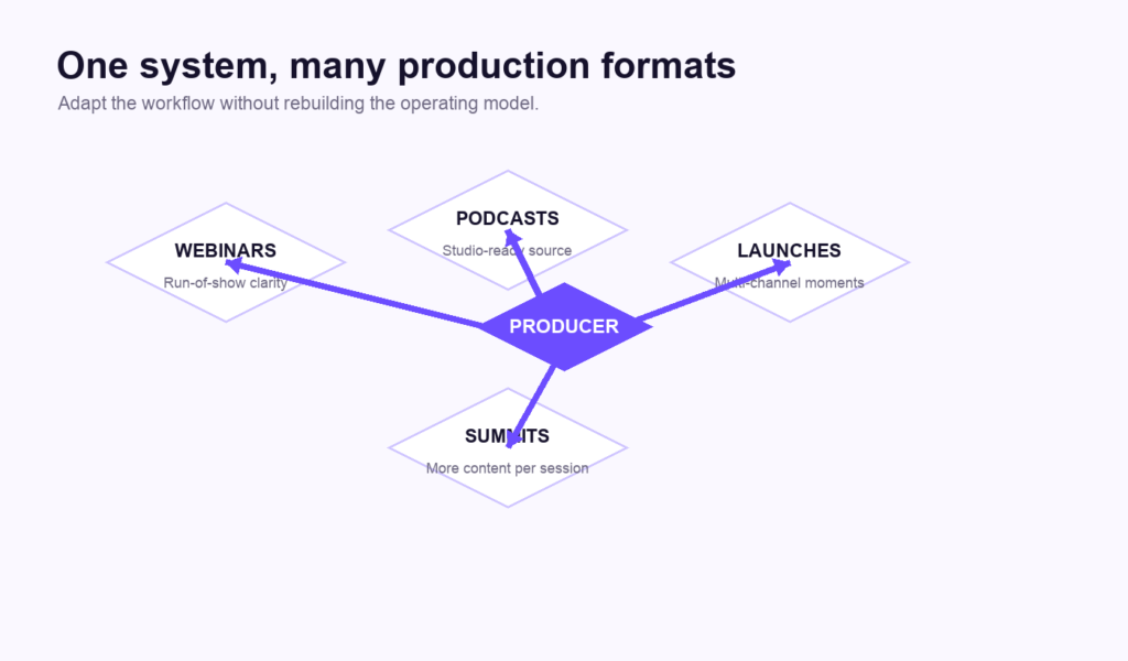 Built For Every Format Producers Are Asked To Own