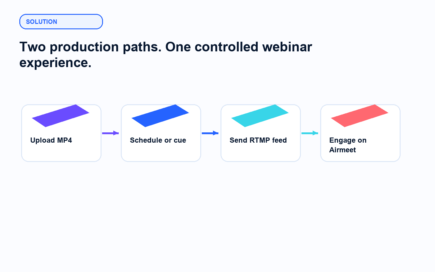 Choose Automation Or Live Production Control